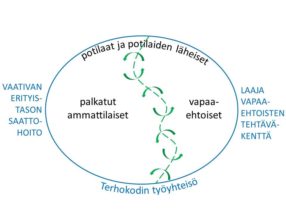 kaavio, saattohoitoon osallistuvat tahot