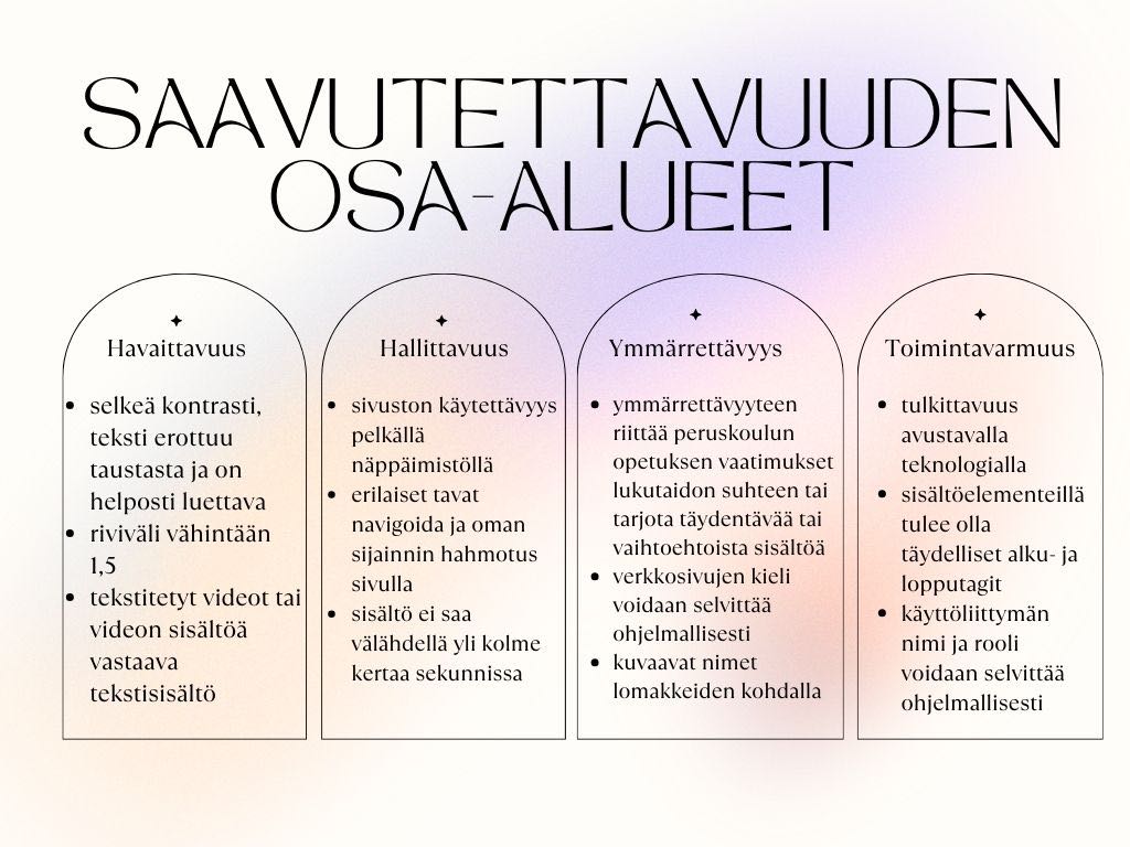 Saavutettavuuden osa-alueita ovat: havaittavuus, hallittavuus, ymmärrettävyys ja toimintavarmuus.