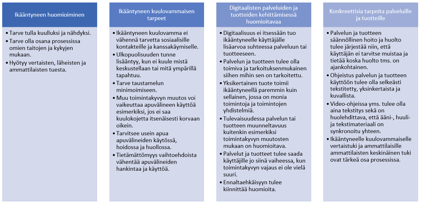 Suositukset luokiteltuna teemoihin Ikääntyneen huomioiminen, Ikääntyneen kuulovammaisen tarpeet, Digitaalisten palveluiden ja tuotteiden kehittämisessä huomioitavaa ja Konkreettisia tarpeita palveluille ja tuotteille.