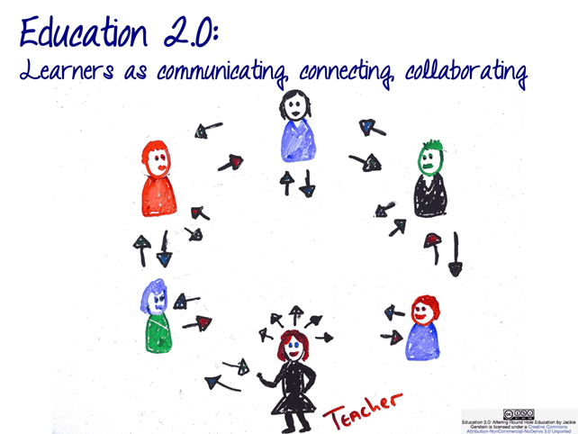 Opettajakeskeinen oppimisprosessi Gersteinin (2013) kuvaamana.