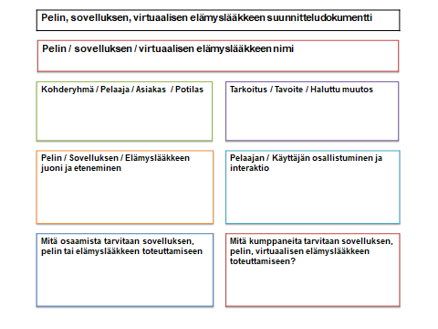 Pelijamin kanvas on peli,, sovelluksen tai virtuaalisen elämyslääkkeen suunnitteludokumentti. Siihen kirjataan pelin nimi, kohderyhmä, tarkoitus, pelin juoni ja eteneminen, pelaajan osallistuminen sekä mitä osaamista ja kumppaneita tarvitaan pelin toteuttamiseen.