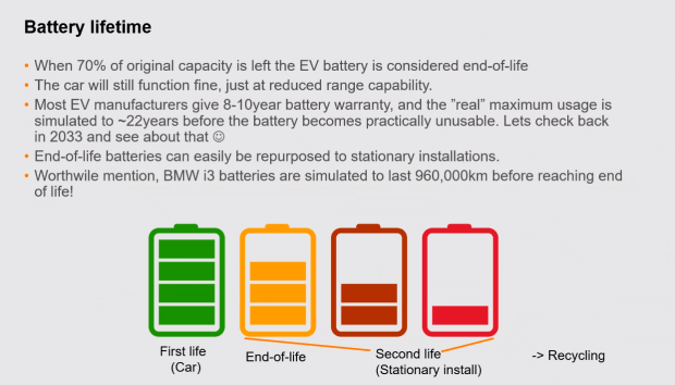 extended electric car battery life cycle visualised