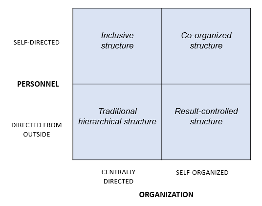 Image 1: Martela and Jarenko (2017)