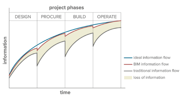 Projektin elinkaaren informaatiopohja (EFCA 2019: 29)