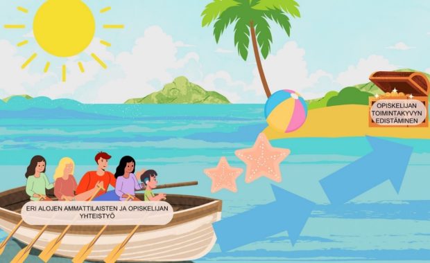 Piirretty kuva, jossa on aurinko, palmu, meri/järvi, hiekkaranta ja vene jossa viisi ihmistä soutajina.