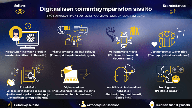 Digitaalisen toimintaymäristön erilaisia sisältömuotoja