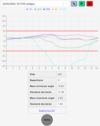 Neljä eriväristä käyrää ja niiden selitykset