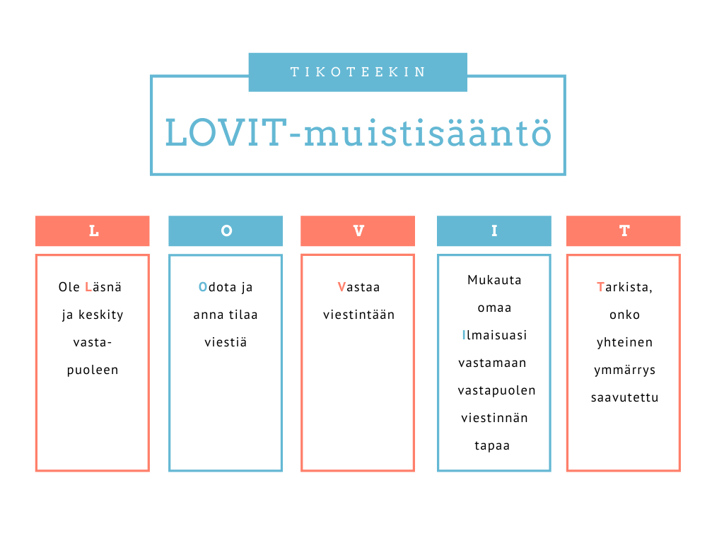 Tikoteekin LOVIT-muistisäännön mukaan tulee olla läsnä ja keskittyä vastapuoleen, odottaa ja antaa tilaa viestiä, vastaa viestintään ja mukauttaa omaa ilmaisuaan vastaamaan vastapuolen viestinnän tapaa ja tarkistaa, onko yhteinen ymmärrys saavutettu. 