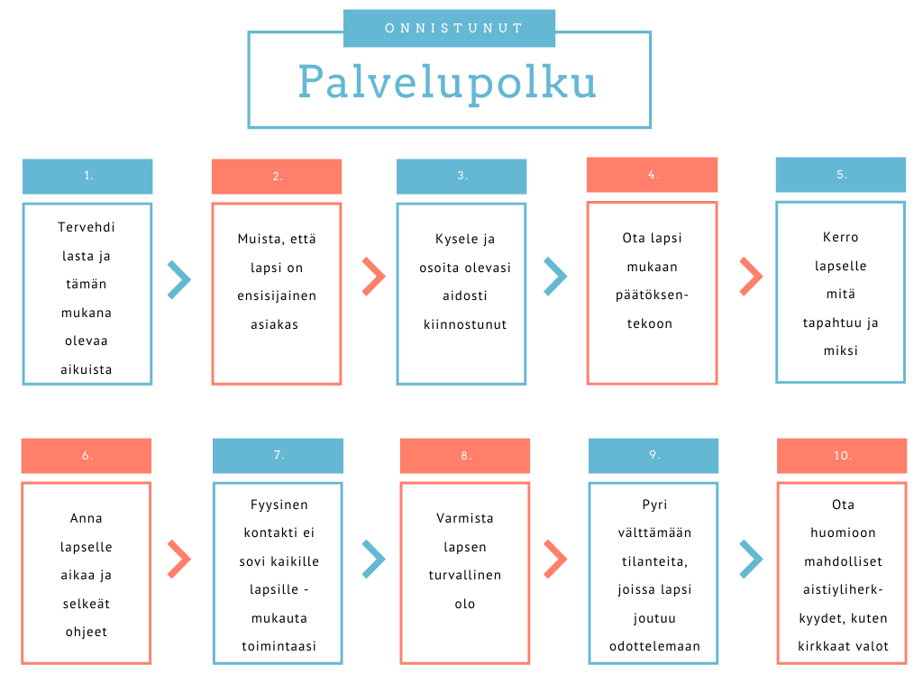 Onnistuneen palvelupolun vaiheet ovat lapsen ja mukana olevan aikuisen tervehtiminen, lapsen asettaminen ensisijaiseksi asiakkaaksi, kyseleminen ja kiinnostuksen osoittaminen. Lapselle tulee myös kertoa, mitä tapahtuu ja miksi. Lapselle on annettava aikaa ja selkeät ohjeet. On muistettava, että fyysinen kontakti ei sovi kaikille lapsille. Lapsen turvallinen olo on varmistettava ja on myös pyrittävä siihen, että vältetään tilanteita, joissa lapsi joutuu odottelemaan. Aistiyliherkkyydet on otettava huomioon, esimerkiksi kirkkaita valoja on vältettävä.