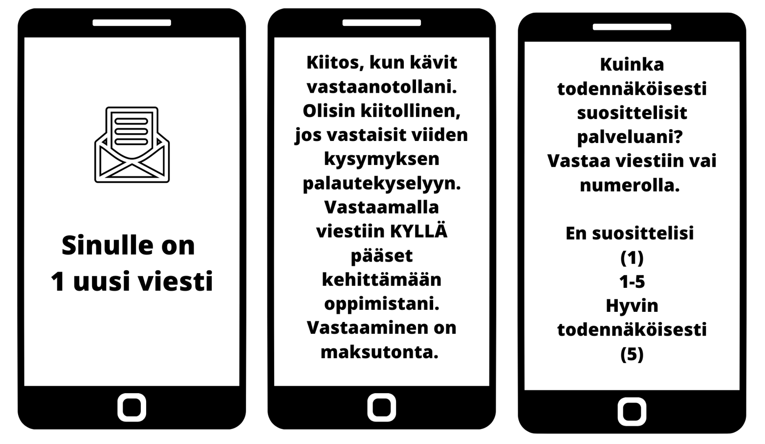 Esimerkkinäkymiä puhelimitse lähetettävästä palautekyselystä. 
