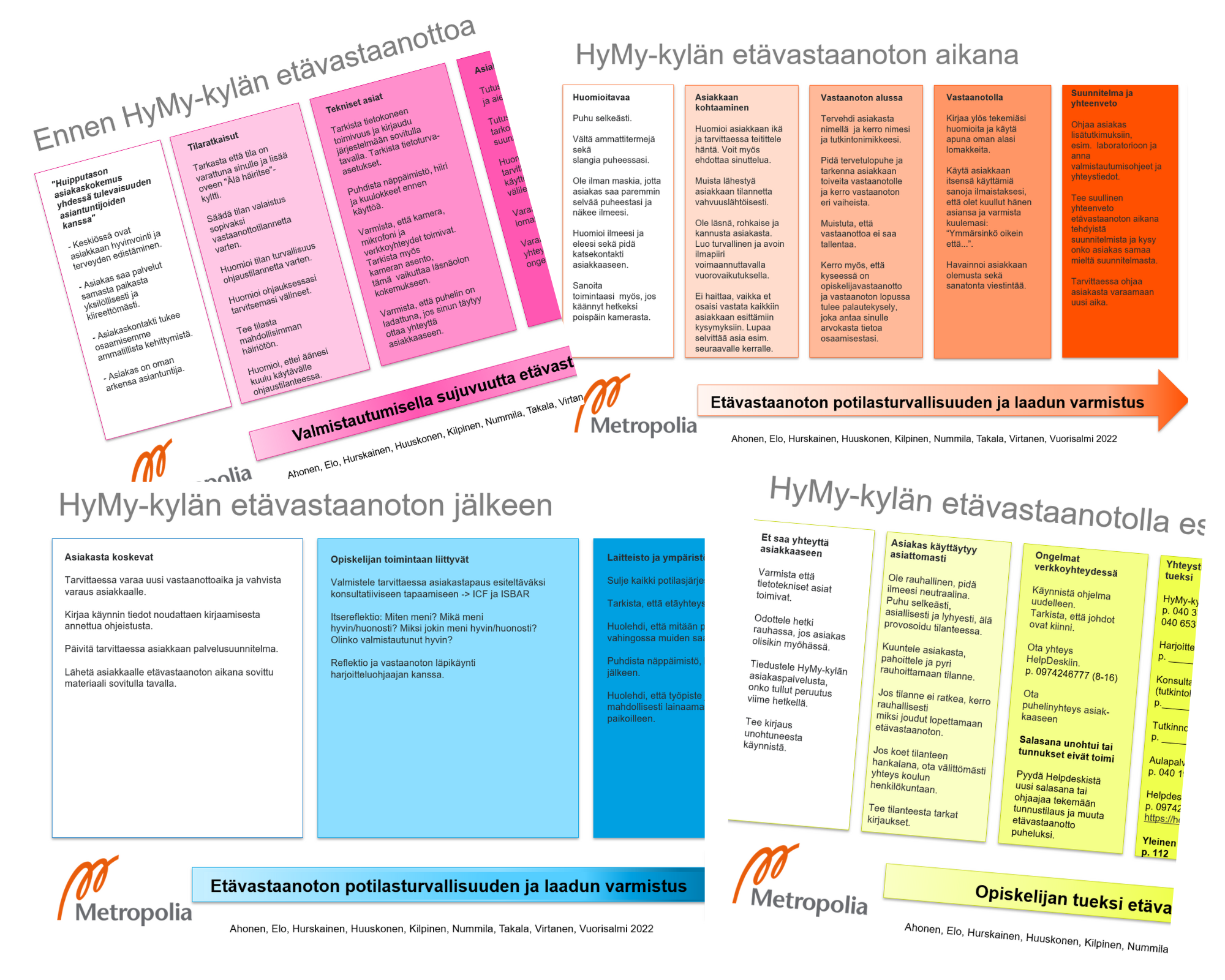 Esimerkkejä etävastaanottotyötä tukevista tarkistuslistoista. 