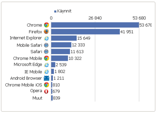 Käyntitilastotkin sen kertovat: MetCatia käytetään monenlaisilla laitteilla.