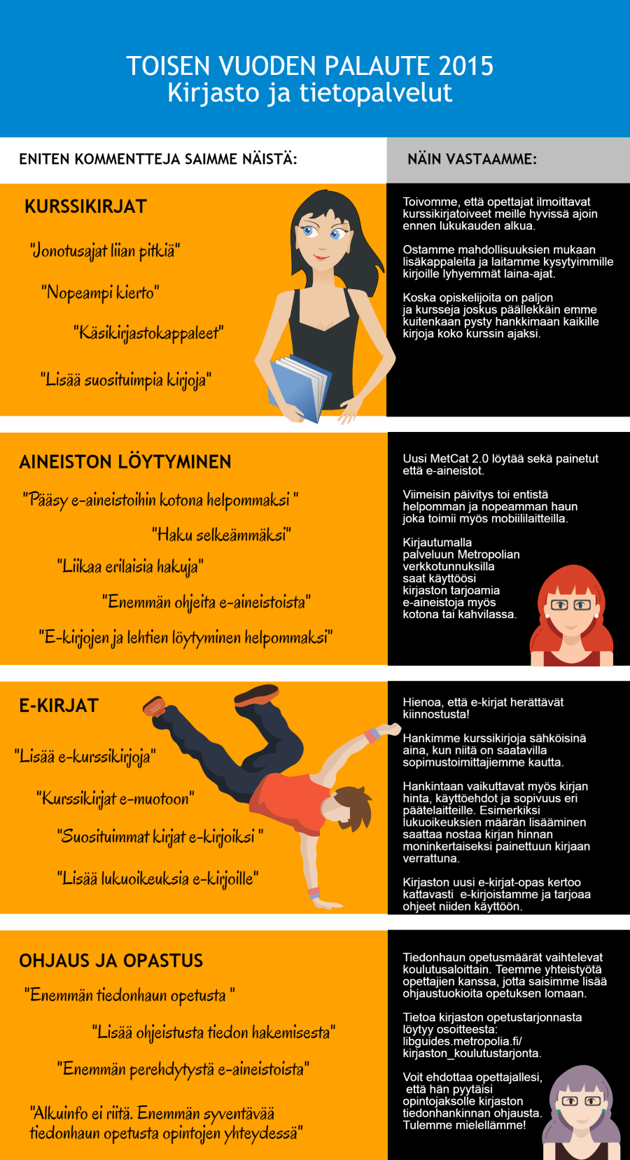 toisen-vuoden-palaute_2015