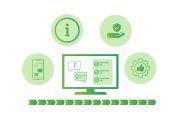 Graafinen esitys joss vihreäsävyiset elementit: keskellä tietokoneen ruutu, jossa tekstejä, ruudun ympärillä leijuvat neljä ympyrää, joissa oppimiseen liittyviä symboleja