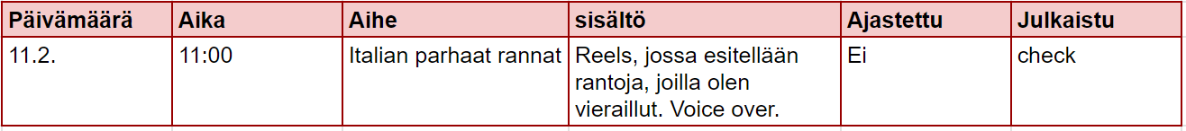 Esimerkki julkaisusuunnitelmasta käyttäen: Google Sheets. 