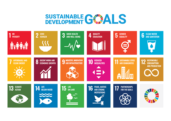 Sustainable Development Goals. 1) No poverty. 2) Zero hunger. 3) Good health and well-being. 4) Quality education. 5) Gender equality. 6) Clean water and sanitation. 7) Affordable and clean energy. 8) Decent work and economic growth. 9) Industry, Innovation and infrastructure. 10) Reduced inequalities. 11) Sustainable cities and communities. 12) Responsible consumption and production. 13) Climate action. 14) Life below water. 15) Life on land. 16) Peace, justice and strong institutions. 17) Partnerships for the goals.